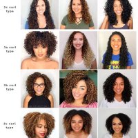Types Of Curls Hairstyles